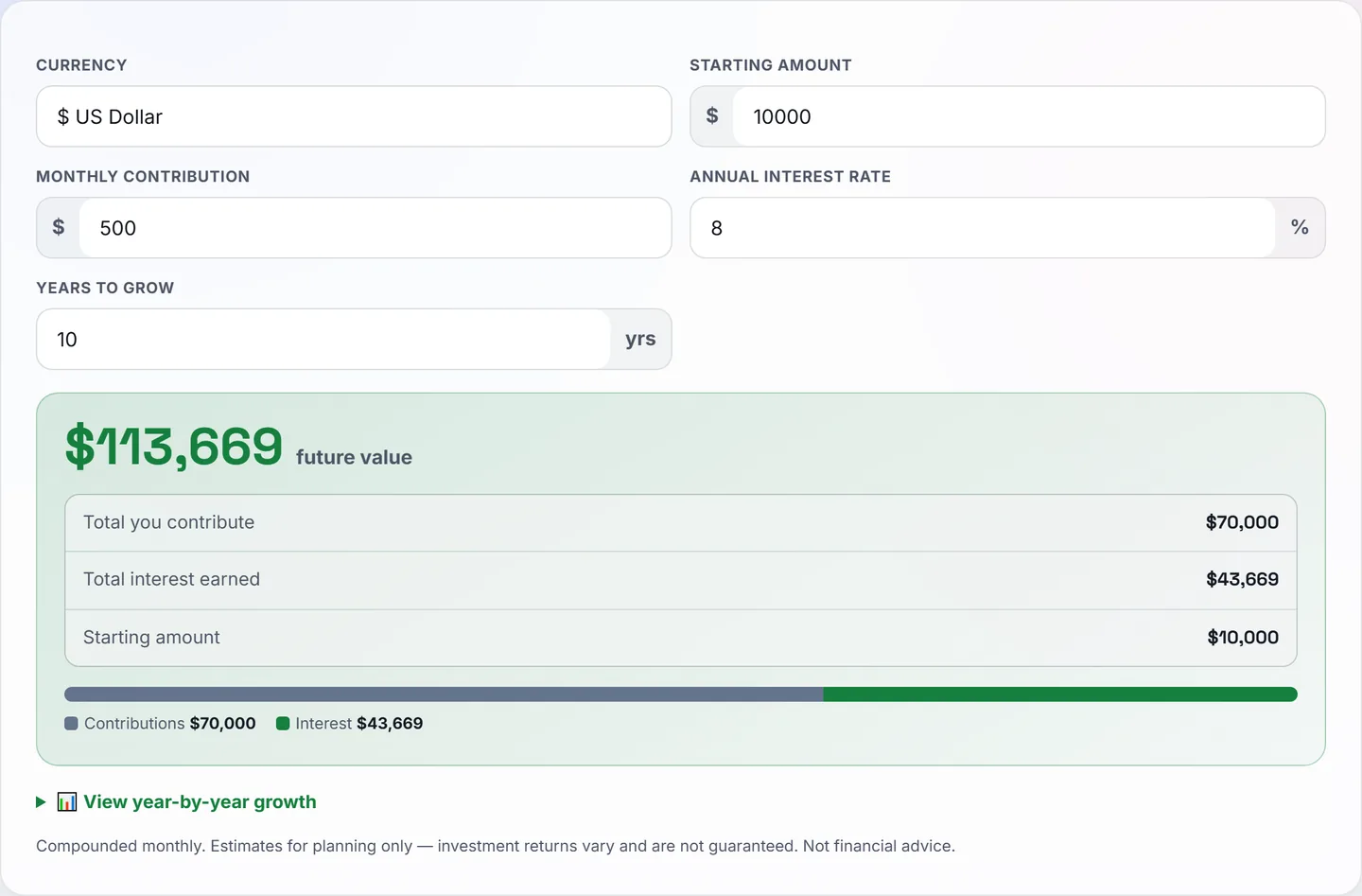 Compound interest calculator showing growth of an investment over time